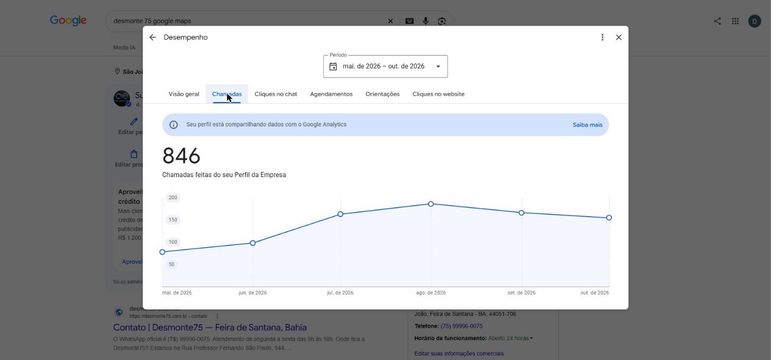 Gráfico de chamadas do Perfil da Empresa no Google da Desmonte75: 846 ligações em seis meses.