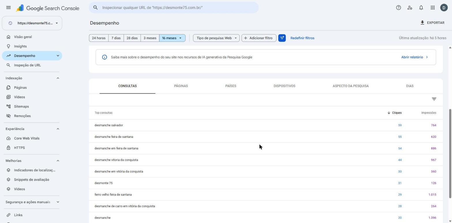 Lista de consultas do Search Console com "desmanche salvador" em primeiro lugar, com 59 cliques.